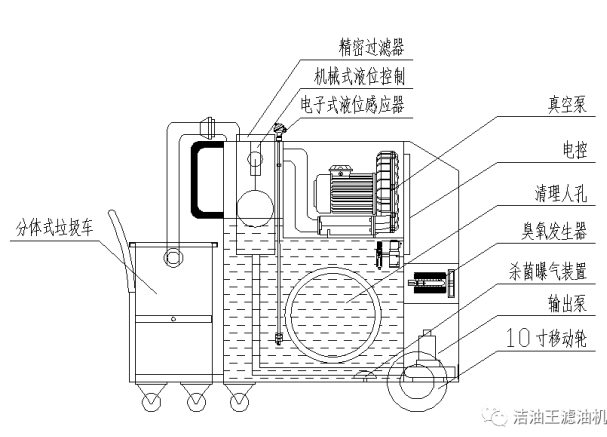 分体式液槽清洗机