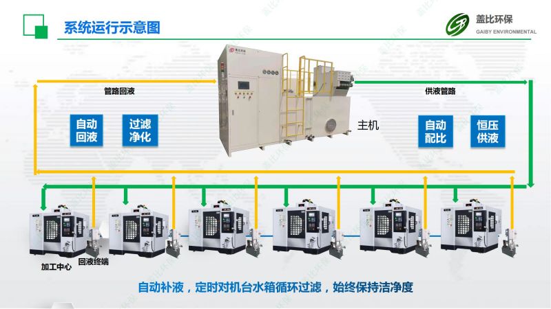 轻金属加工件集中供回系统10